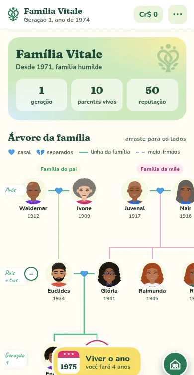 a árvore da família